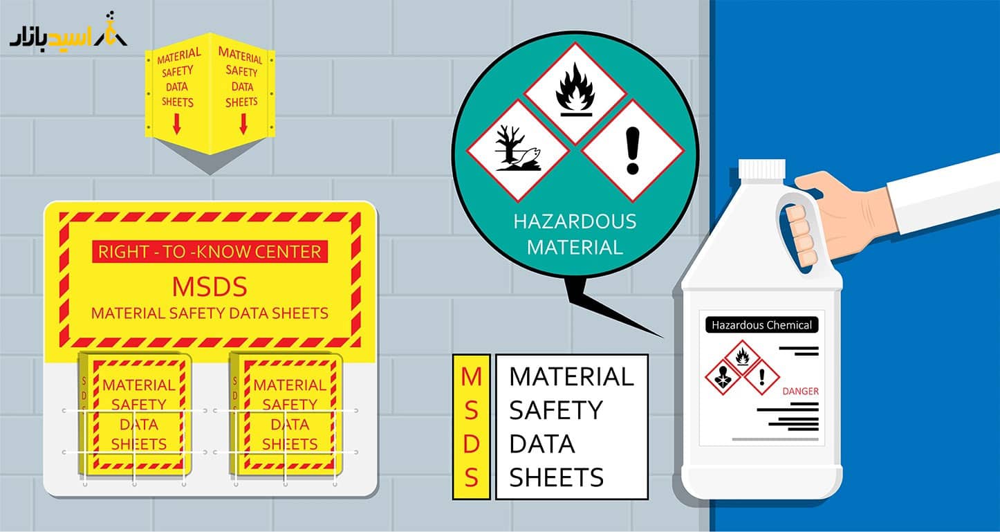 MSDS MSDS