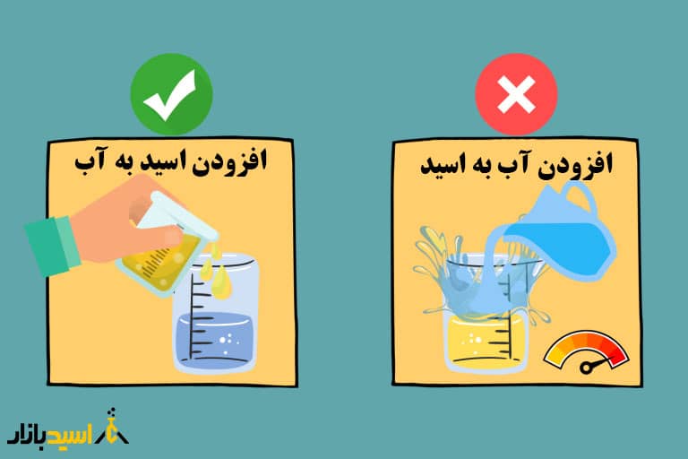 نحوه رقیق سازی اسید نحوه رقیق سازی اسید