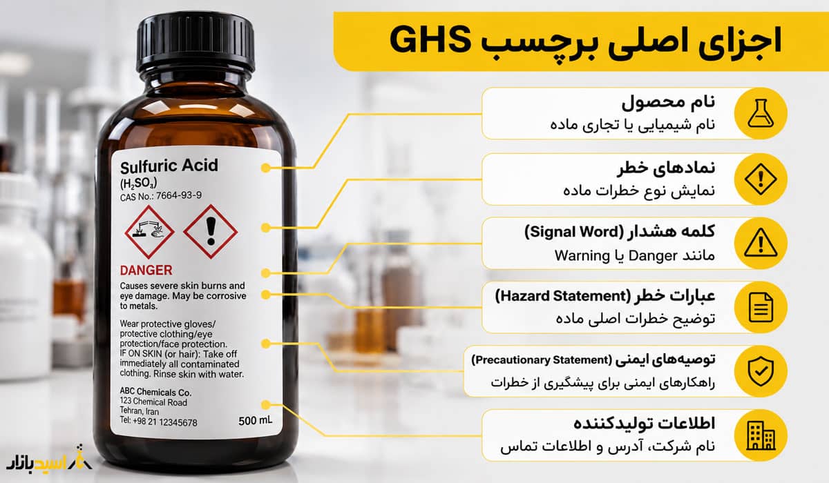 اجزای اصلی برچسب GHS اجزای اصلی برچسب GHS