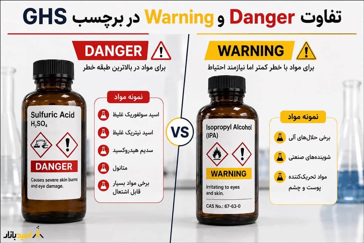 تفاوت Danger و Warning در برچسب GHS تفاوت Danger و Warning در برچسب GHS