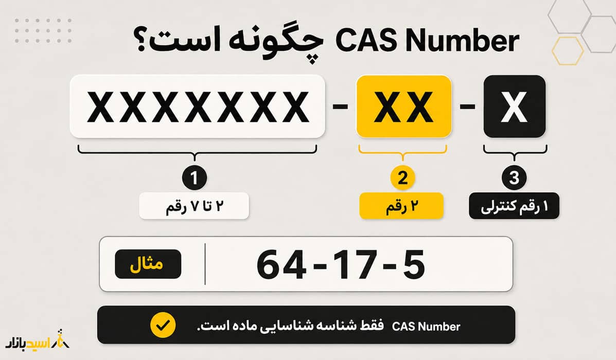 ساختار CAS Number ساختار CAS Number