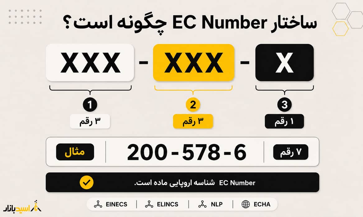 ساختار EC Number ساختار EC Number
