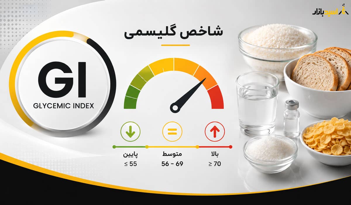 شاخص گلیسمی شاخص گلیسمی