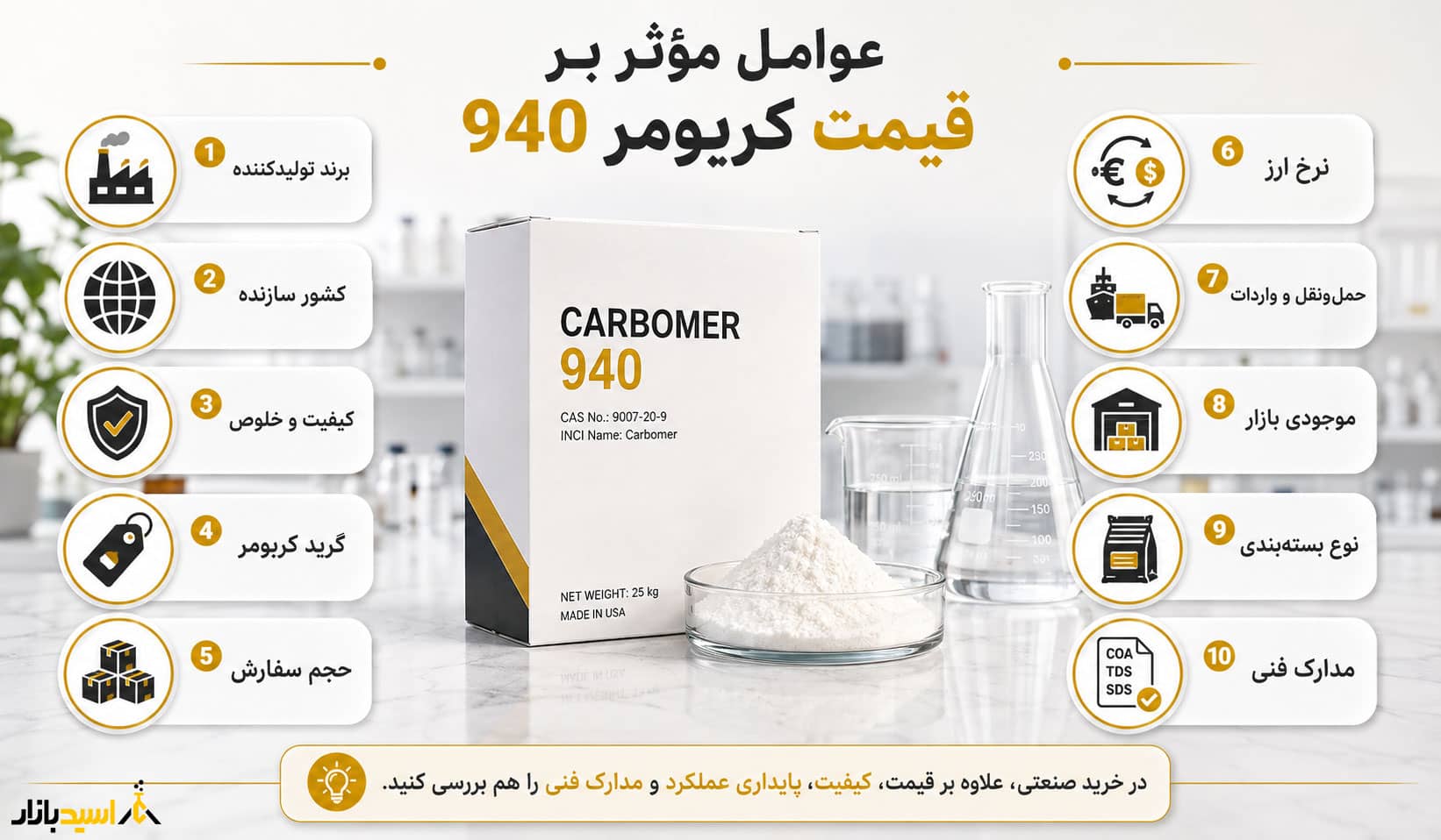 عوامل مؤثر بر قیمت کربومر 940 عوامل مؤثر بر قیمت کربومر 940