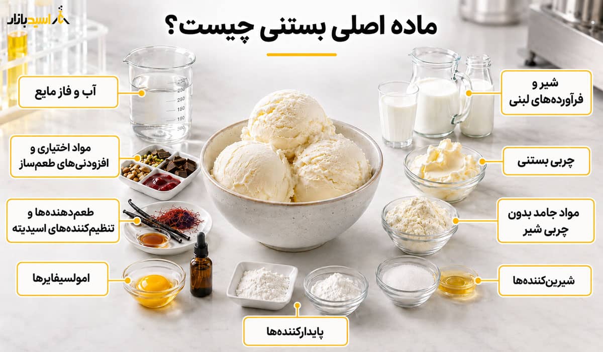 ماده اصلی بستنی چیست؟ ماده اصلی بستنی چیست؟