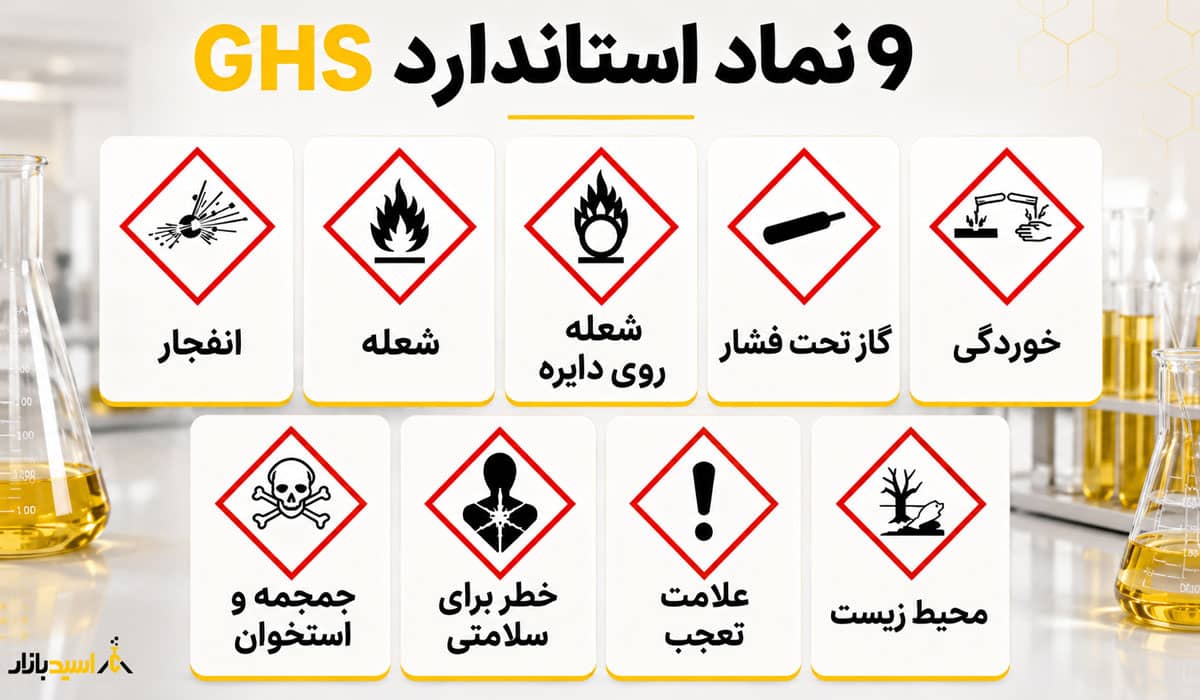 ۹ نماد استاندارد GHS ۹ نماد استاندارد GHS