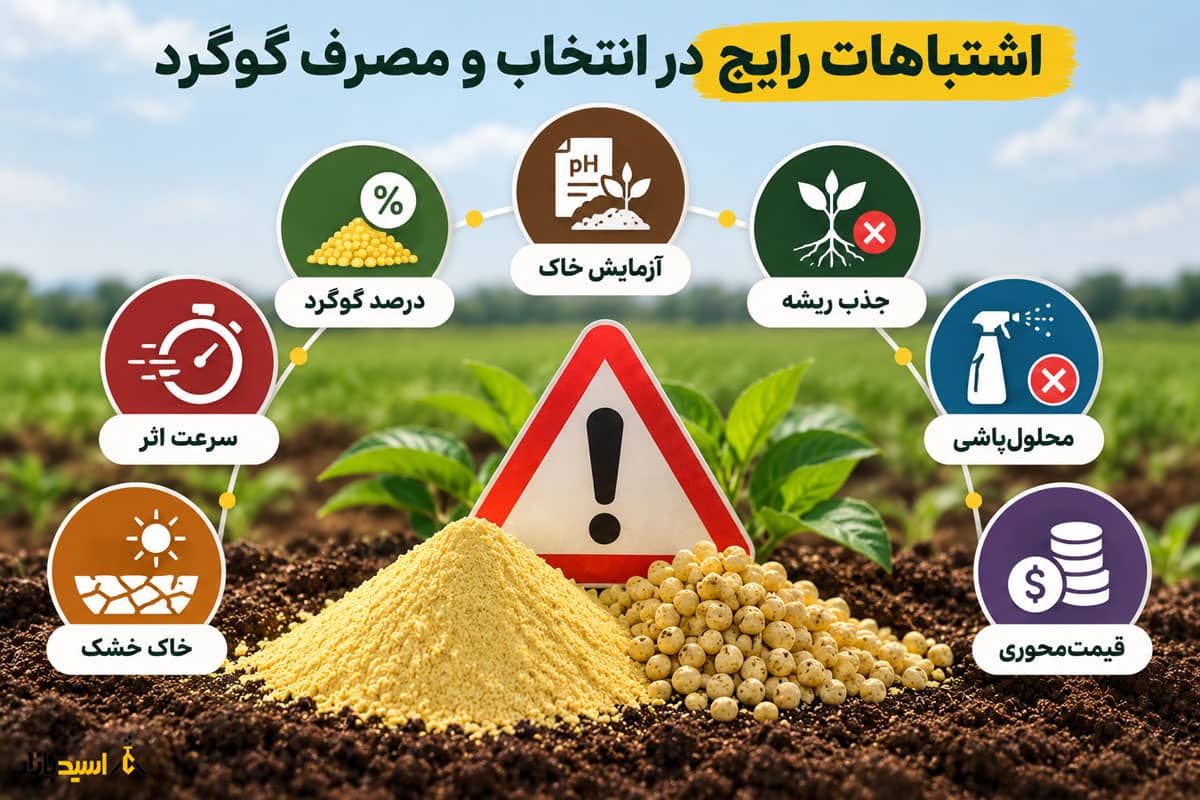 اشتباهات رایج در انتخاب و مصرف گوگرد اشتباهات رایج در انتخاب و مصرف گوگرد