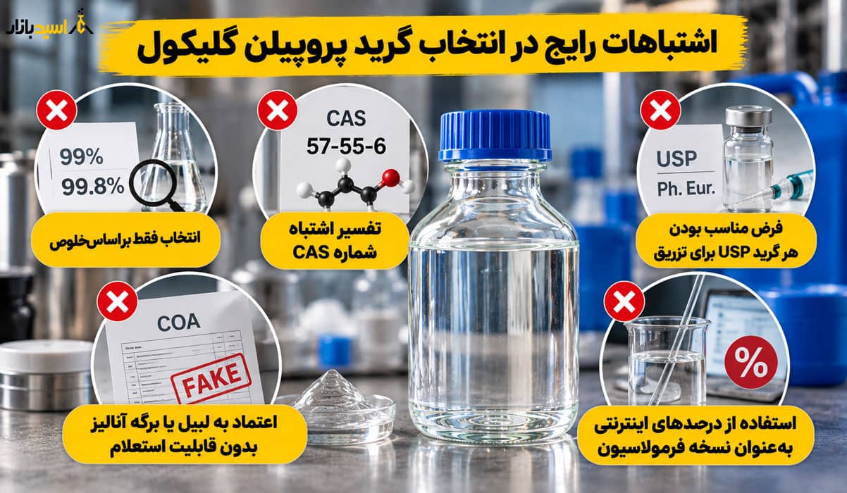 اشتباهات رایج در انتخاب گرید پروپیلن گلیکول اشتباهات رایج در انتخاب گرید پروپیلن گلیکول