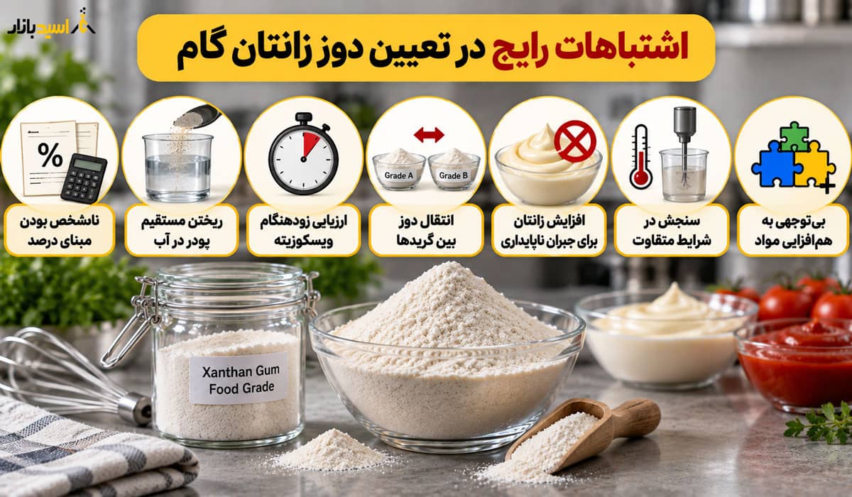 اشتباهات رایج در تعیین دوز زانتان گام اشتباهات رایج در تعیین دوز زانتان گام