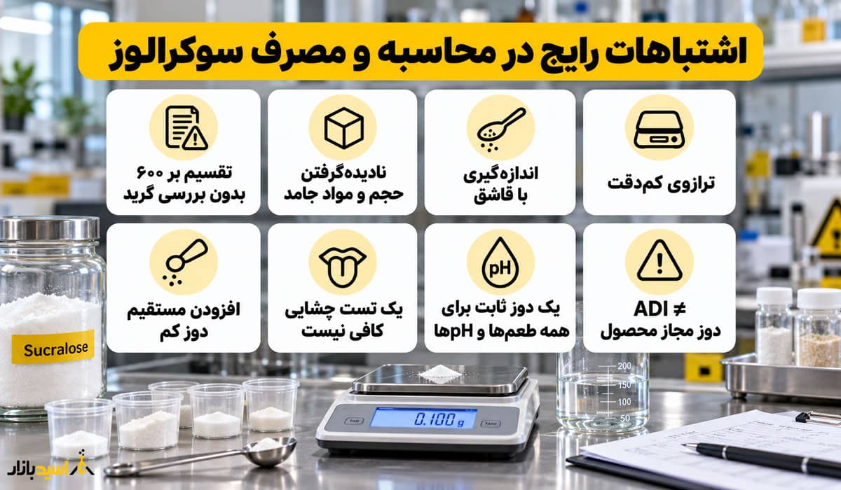 اشتباهات رایج در محاسبه و مصرف سوکرالوز اشتباهات رایج در محاسبه و مصرف سوکرالوز