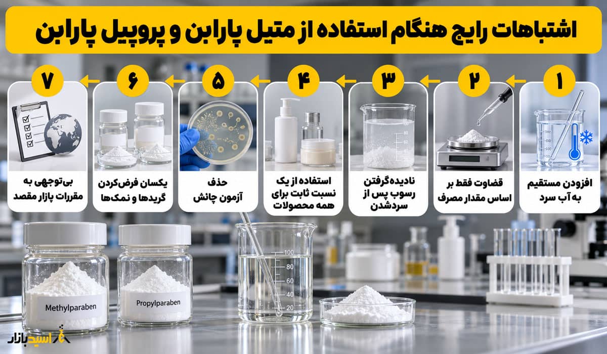 اشتباهات رایج هنگام استفاده از متیل پارابن و پروپیل پارابن اشتباهات رایج هنگام استفاده از متیل پارابن و پروپیل پارابن