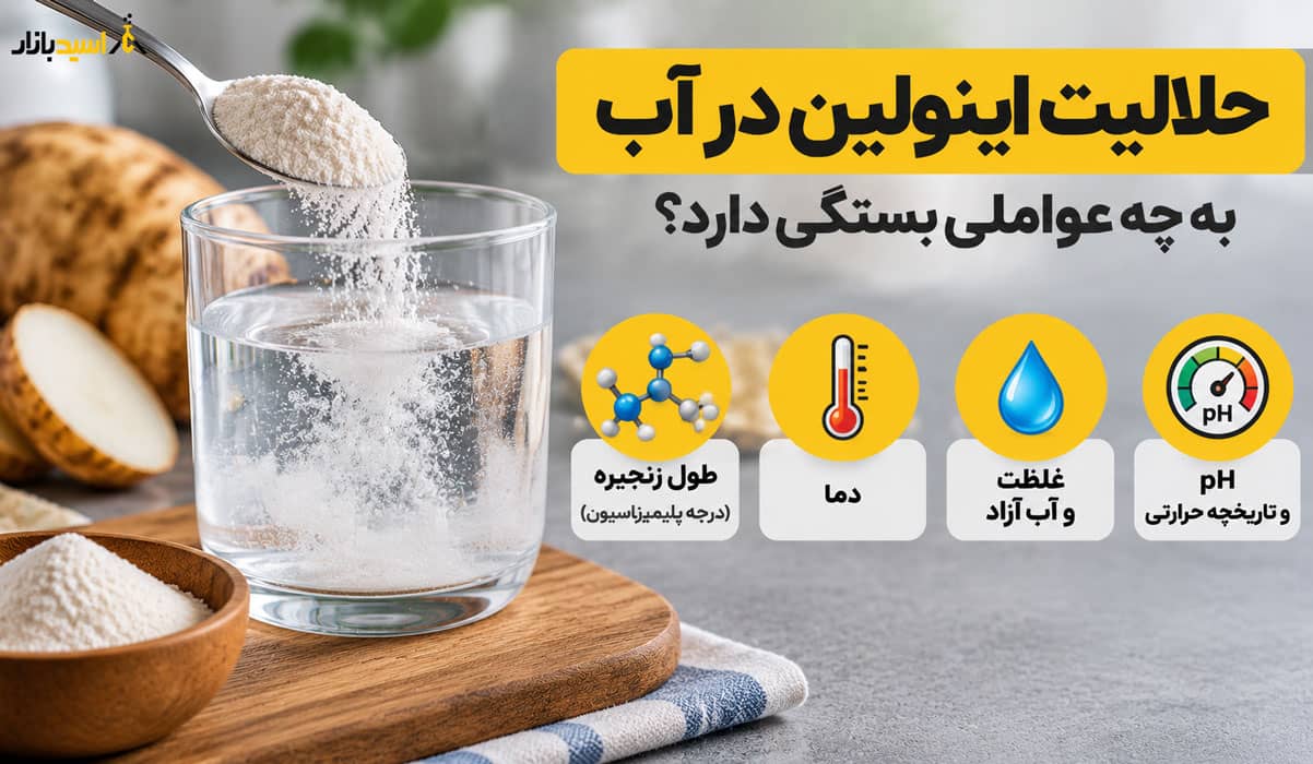 حلالیت اینولین در آب به چه عواملی بستگی دارد؟ حلالیت اینولین در آب به چه عواملی بستگی دارد؟