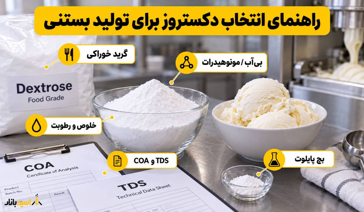 راهنمای انتخاب دکستروز برای تولید بستنی راهنمای انتخاب دکستروز برای تولید بستنی