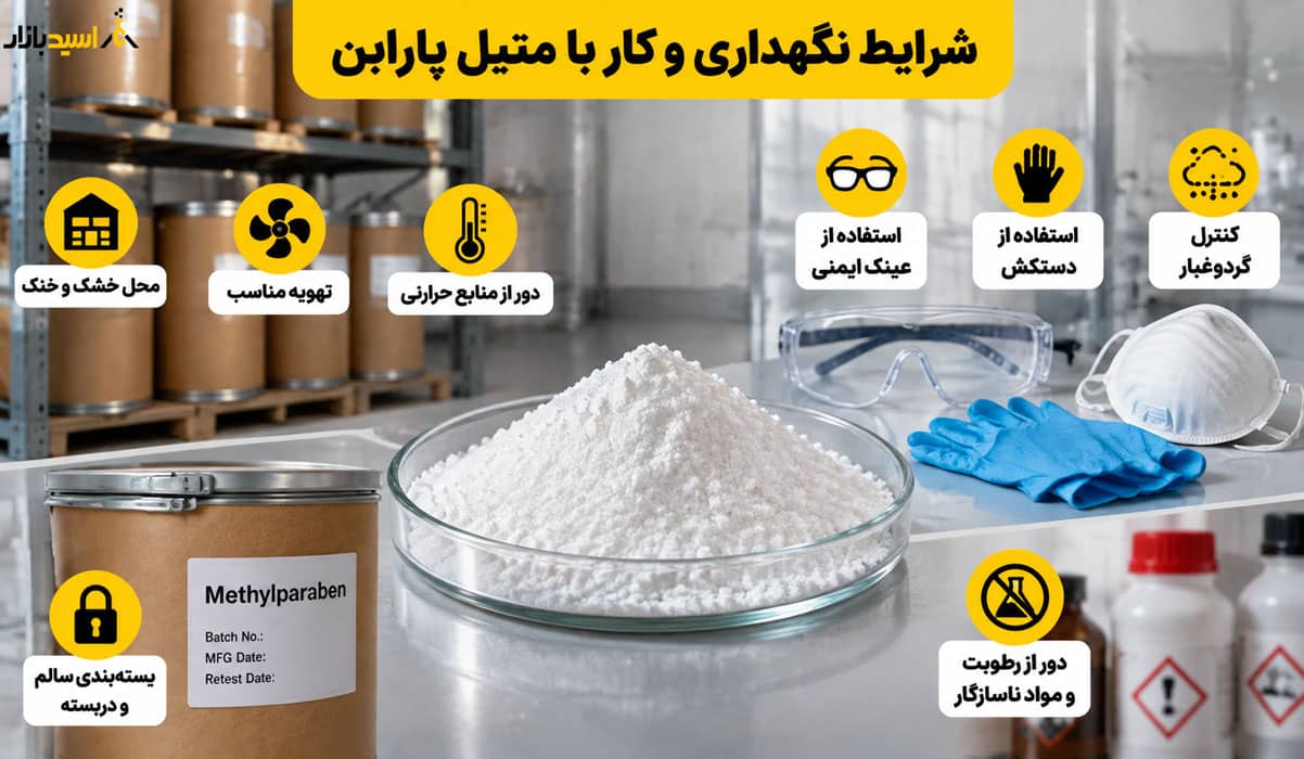 شرایط نگهداری و کار با متیل پارابن شرایط نگهداری و کار با متیل پارابن