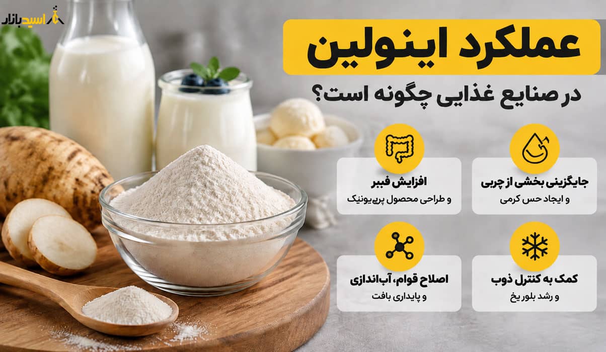 عملکرد اینولین در صنایع غذایی چگونه است؟ عملکرد اینولین در صنایع غذایی چگونه است؟