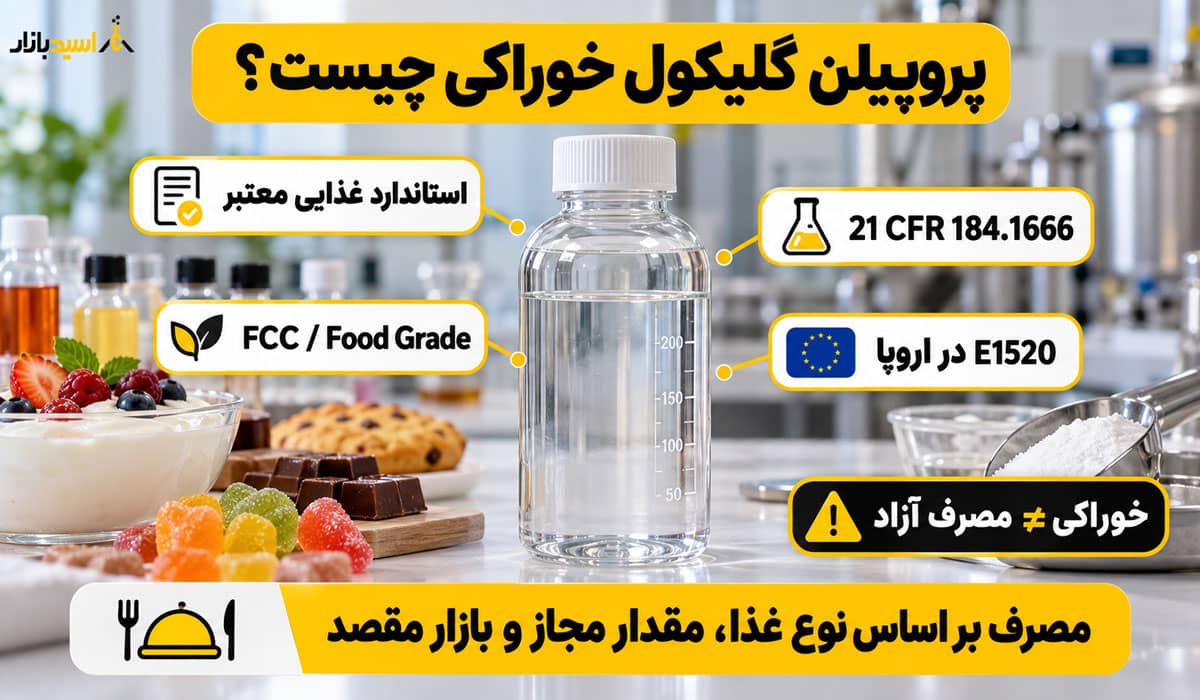 پروپیلن گلیکول خوراکی چیست؟ پروپیلن گلیکول خوراکی چیست؟