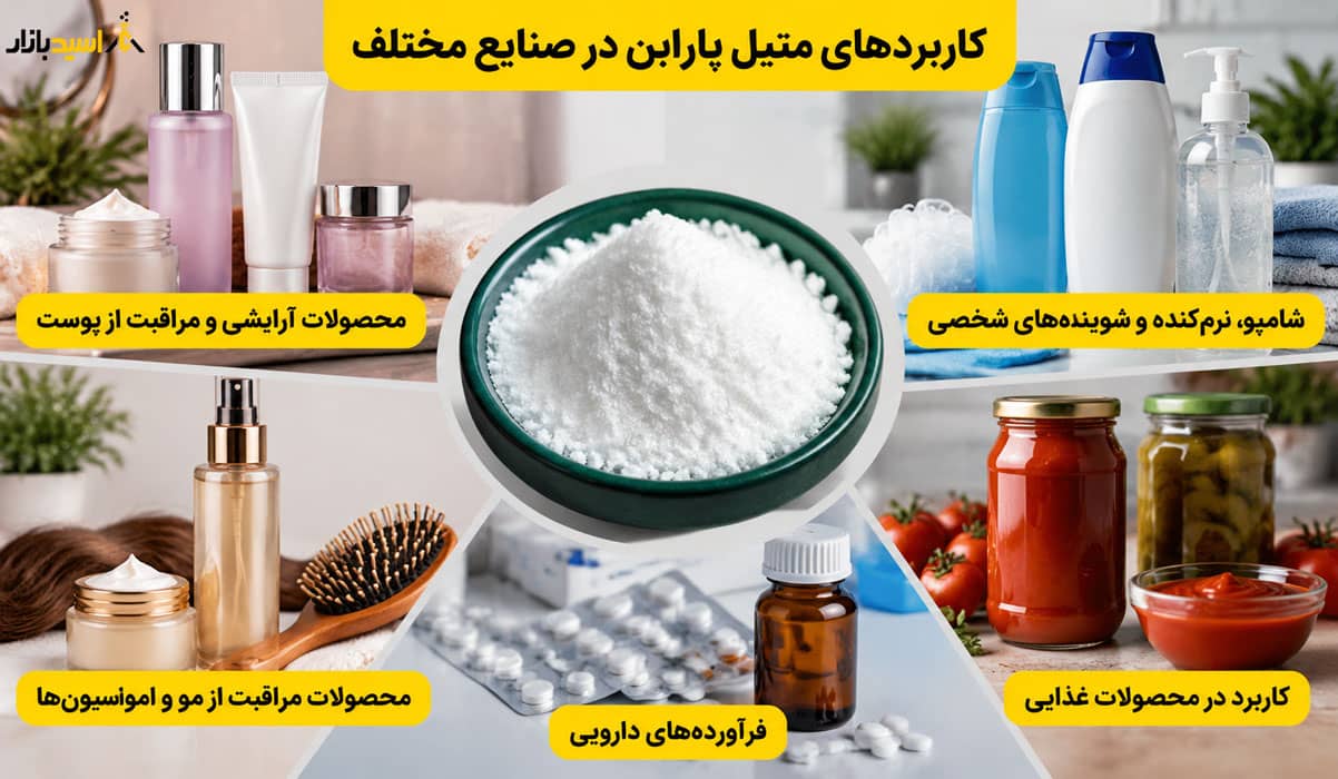 کاربردهای متیل پارابن در صنایع مختلف کاربردهای متیل پارابن در صنایع مختلف