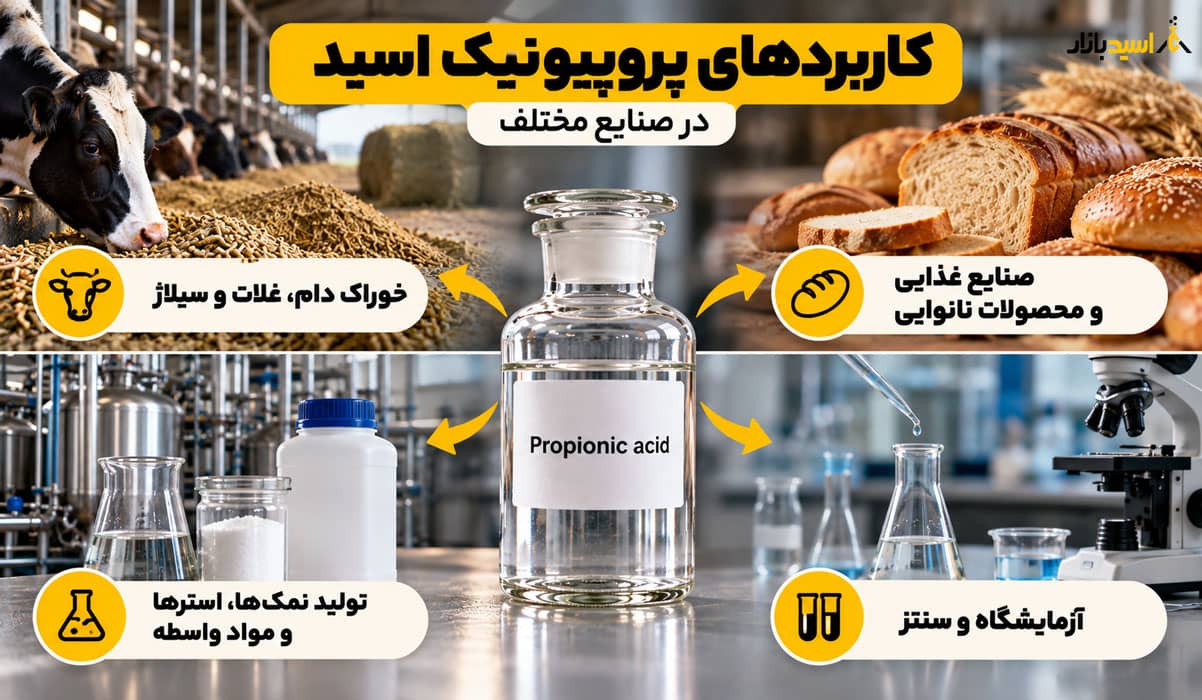 کاربردهای پروپیونیک اسید در صنایع مختلف کاربردهای پروپیونیک اسید در صنایع مختلف