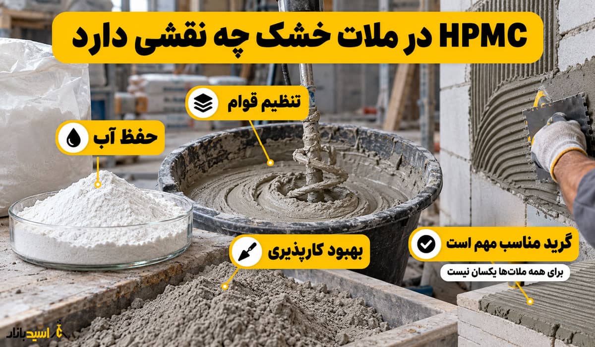 HPMC در ملات خشک چه نقشی دارد HPMC در ملات خشک چه نقشی دارد
