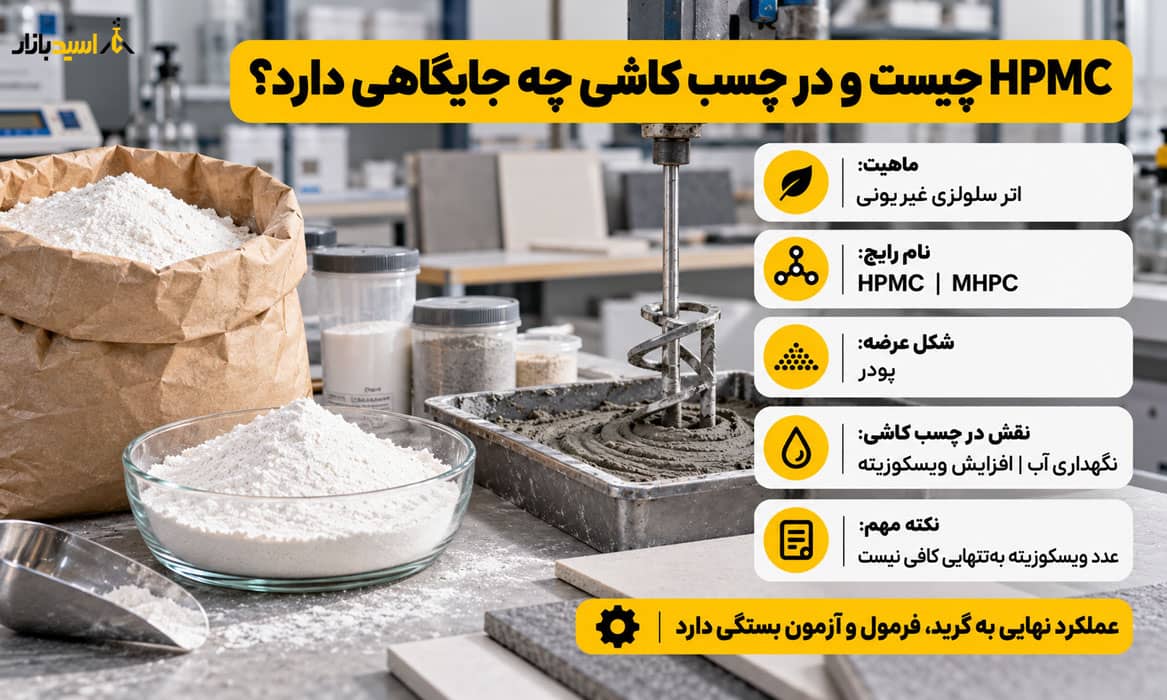 HPMC چیست و در چسب کاشی چه جایگاهی دارد؟ HPMC چیست و در چسب کاشی چه جایگاهی دارد؟
