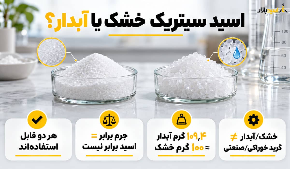 اسید سیتریک خشک یا آبدار کدام بهتر است اسید سیتریک خشک یا آبدار کدام بهتر است