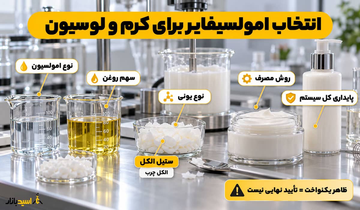 انتخاب امولسیفایر برای کرم و لوسیون انتخاب امولسیفایر برای کرم و لوسیون
