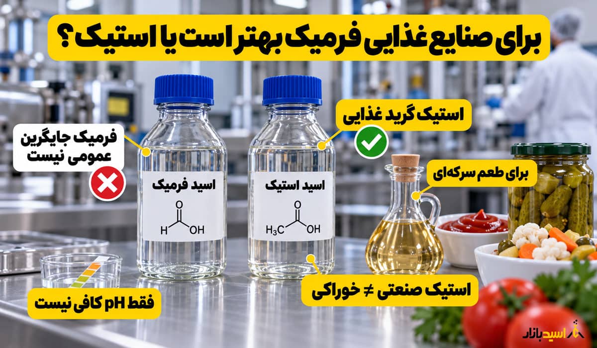 برای صنایع غذایی اسید فرمیک بهتر است یا اسید استیک؟ برای صنایع غذایی اسید فرمیک بهتر است یا اسید استیک؟