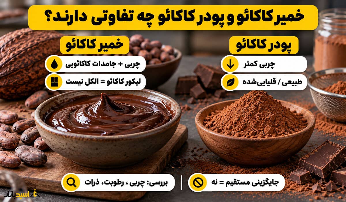 خمیر کاکائو و پودر کاکائو چه تفاوتی دارند؟ خمیر کاکائو و پودر کاکائو چه تفاوتی دارند؟