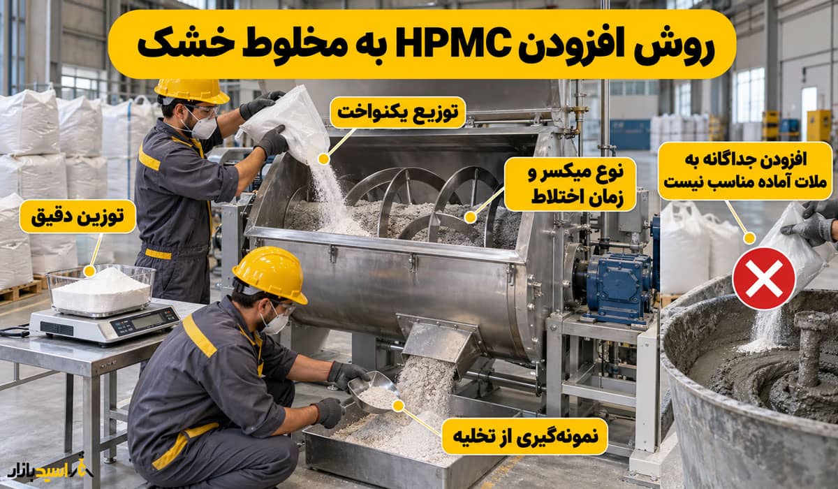 روش افزودن HPMC به مخلوط خشک روش افزودن HPMC به مخلوط خشک