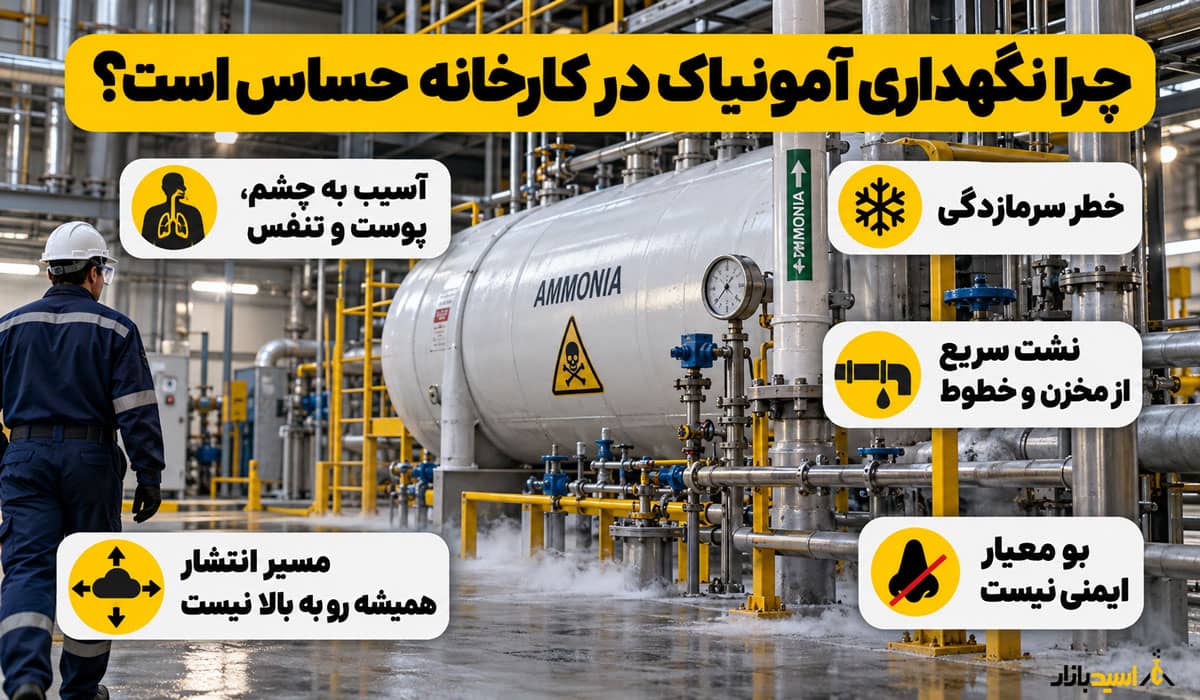 چرا نگهداری آمونیاک در کارخانه حساس است؟ چرا نگهداری آمونیاک در کارخانه حساس است؟