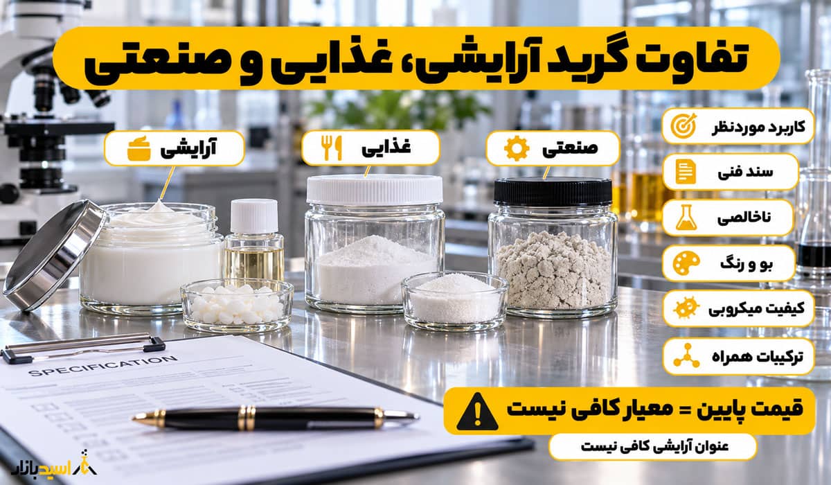 گرید آرایشی با گرید غذایی یا صنعتی چه تفاوتی دارد گرید آرایشی با گرید غذایی یا صنعتی چه تفاوتی دارد